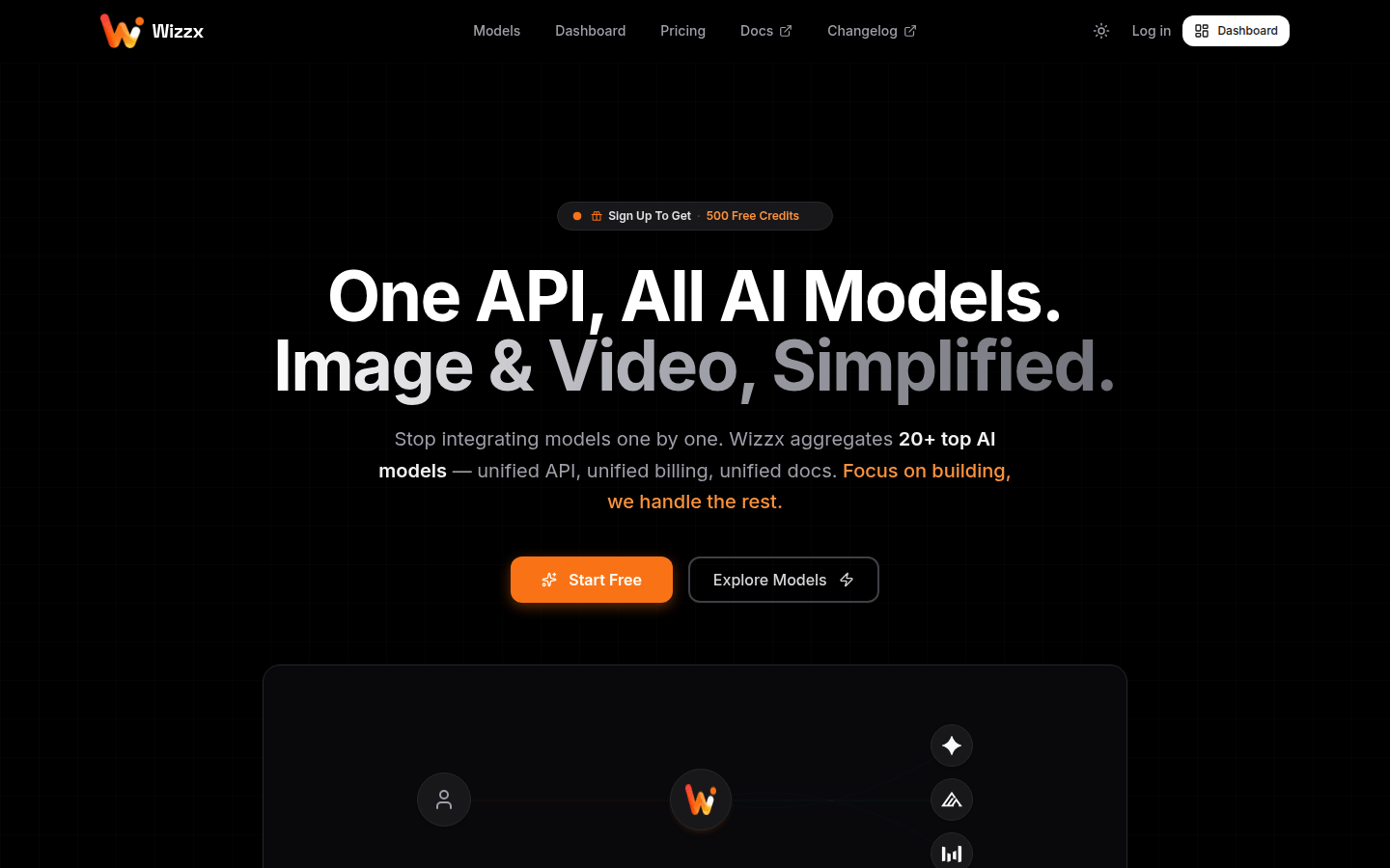Wizzx AI | All In One AI API Platform
